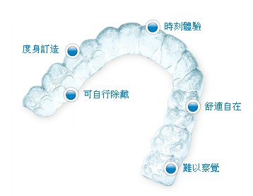 隐适美初戴日
